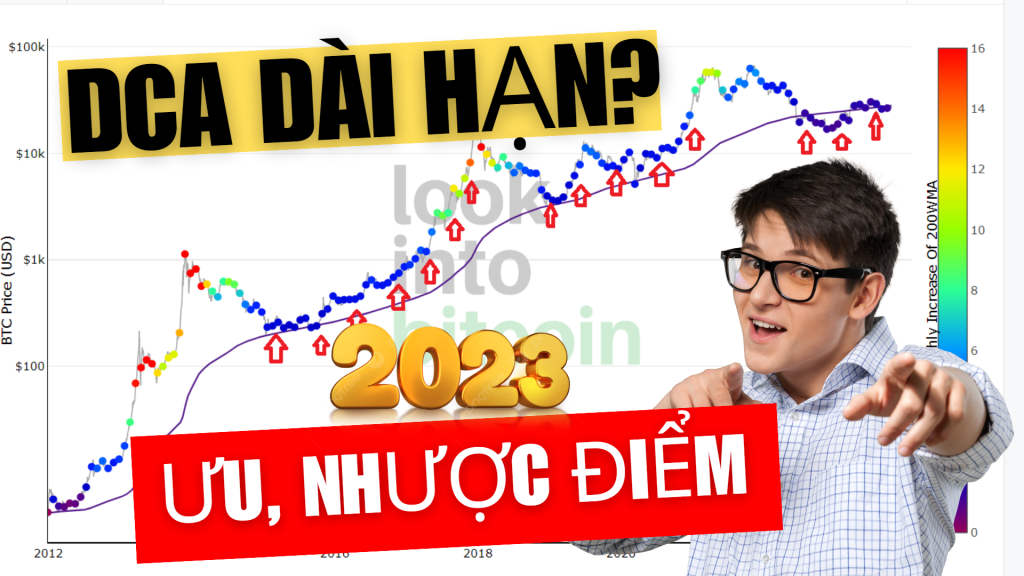 Sức mạnh của DCA