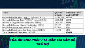 FTX được phép Bán Tài Sản Để Trả Nợ