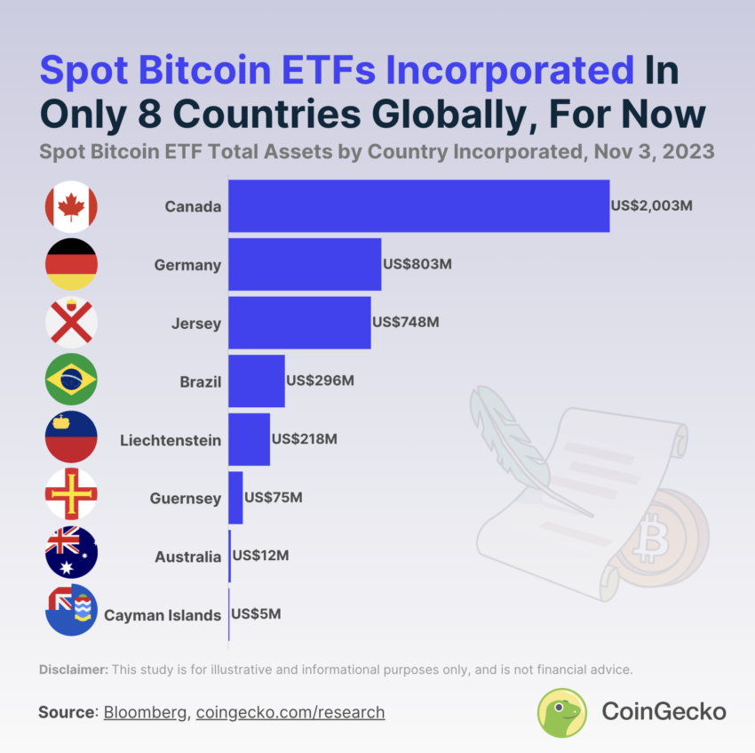 20 quỹ Bitcoin ETF giao ngay hàng đầu đang hoạt động trên khắp thế giới 