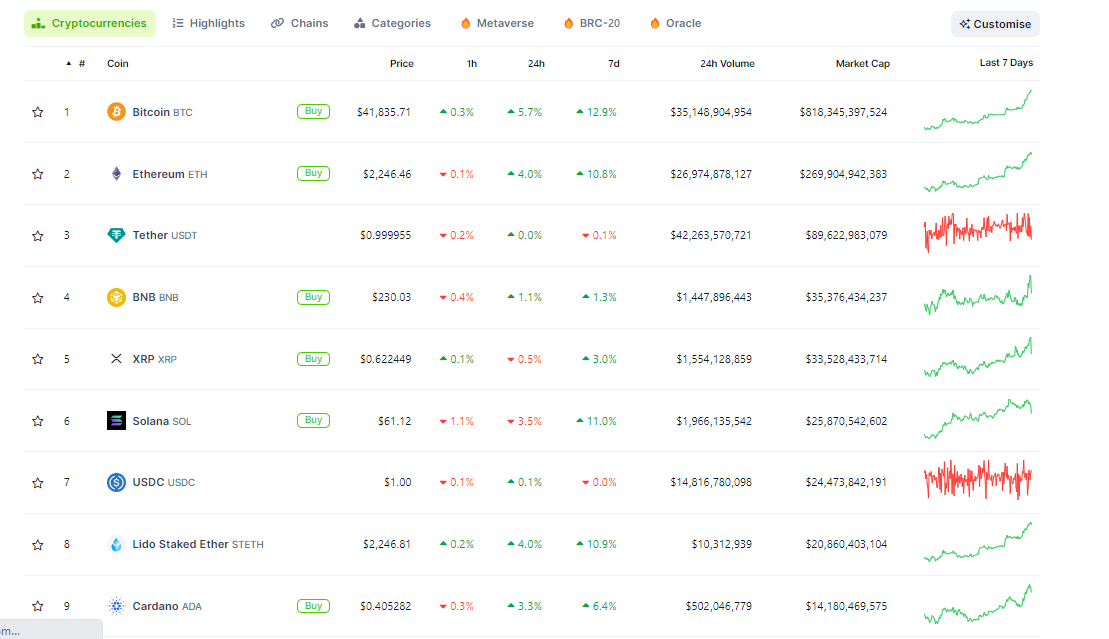 Dòng tiền kỹ thuật số chảy vào Crypto