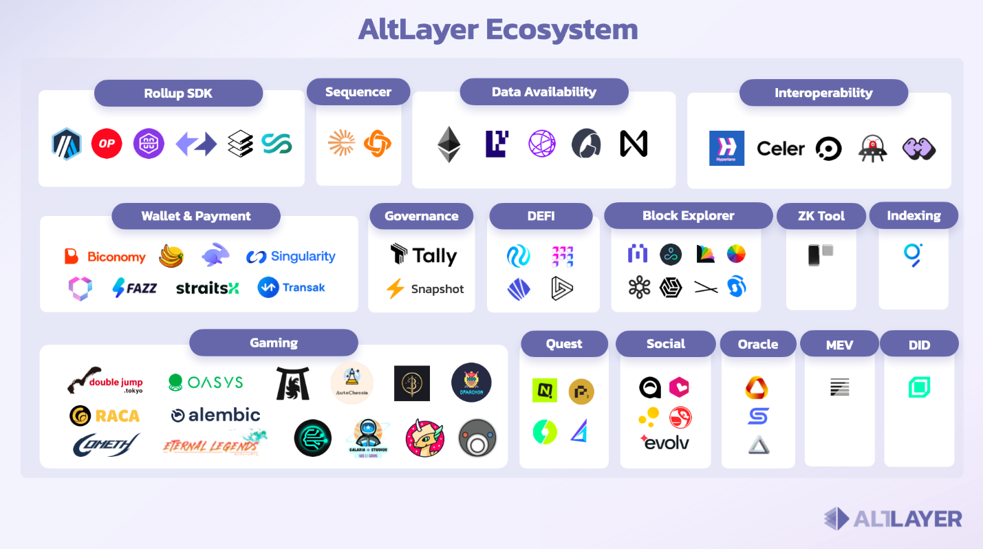 Ecosystem AltLayer