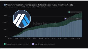 Arbitrum Doanh Thu Đạt 72,8 Triệu USD
