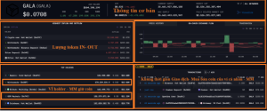 Cách tìm nhanh những đồng coin token tiềm năng