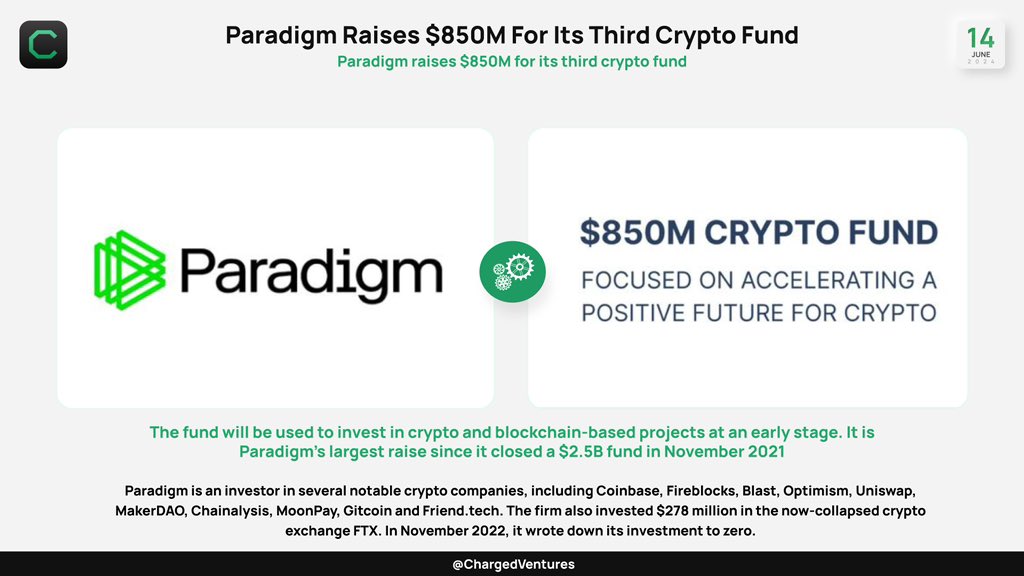 Paradigm GỌI VỐN ĐƯỢC 850 Triệu USD