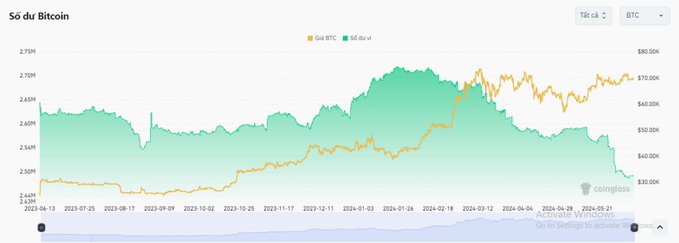 Sẽ không có sóng Altcoin Season nữa?