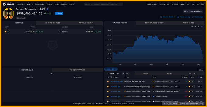 chính phủ đức chuyển BTC