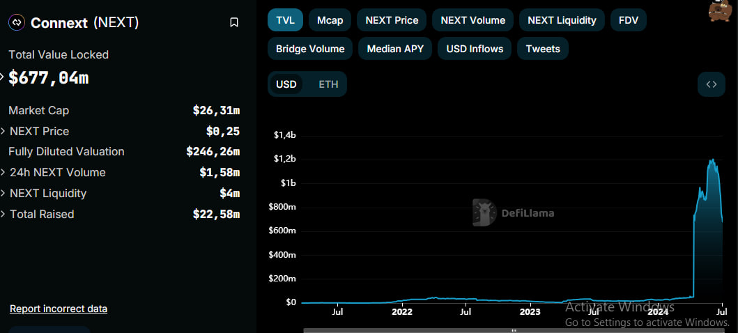 TVL Connext Network