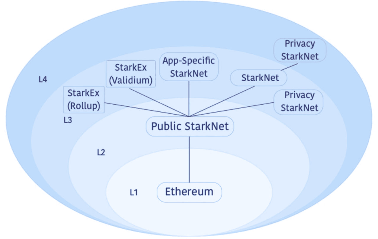 Công Nghệ zk-STARK