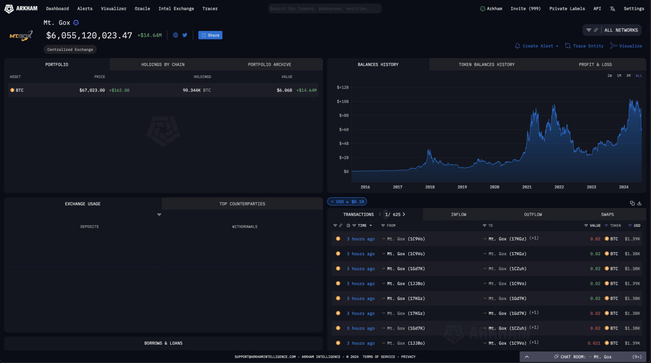 Ví của MT. Gox