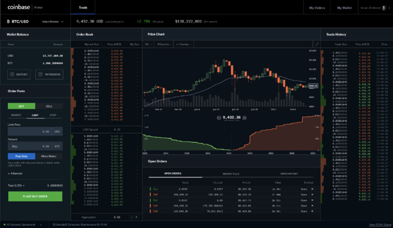 sản phẩm Coinbase Prime