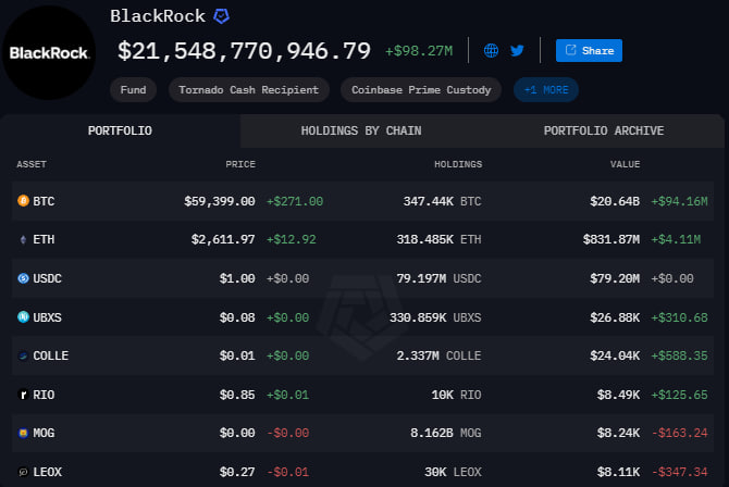 ví BlackRock ETF