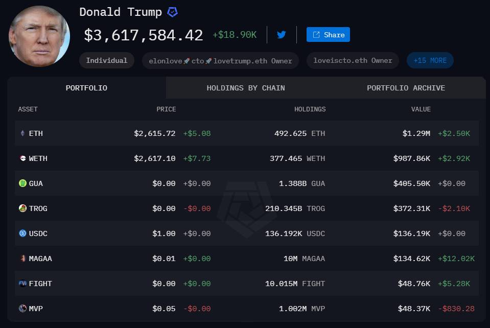 Tài sản Crypto của Donald Trump