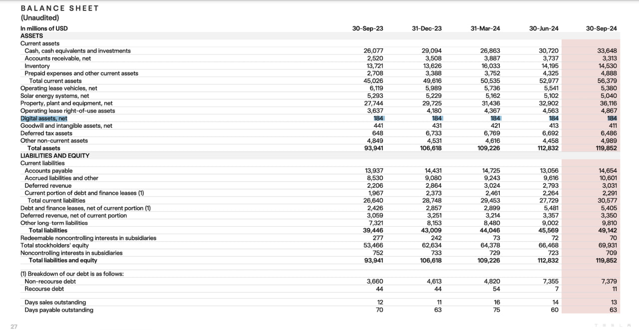 Cân đối tài chính của Tesla