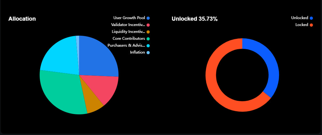 TOKENOMIC ZETA