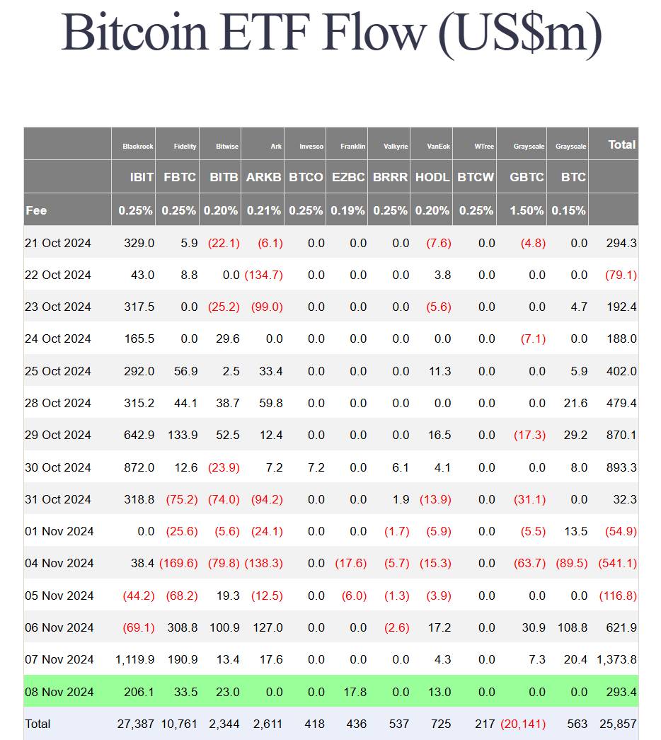 Thống kê inflow/outflow của các ETF Bitcoin. Nguồn: Farside Investors 