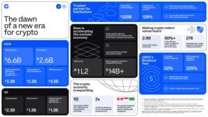 Coinbase báo cáo tài chính quý 4/2024