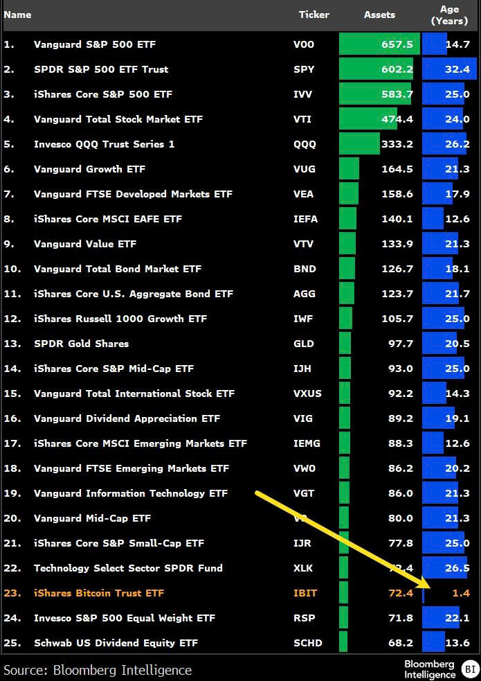 Bitcoin etf
