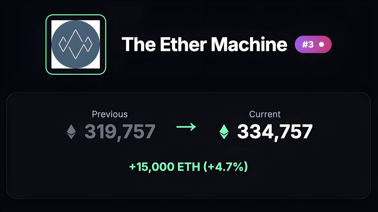 Ether Machine chi gần 57 triệu USD mua thêm ETH