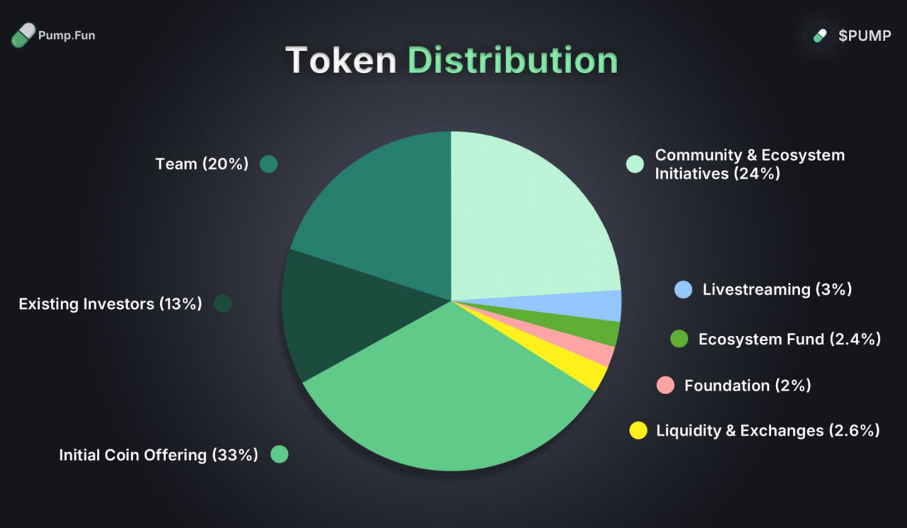 token của Pump.fun